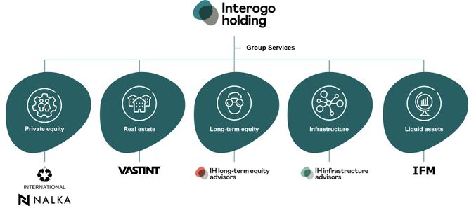Group organisation